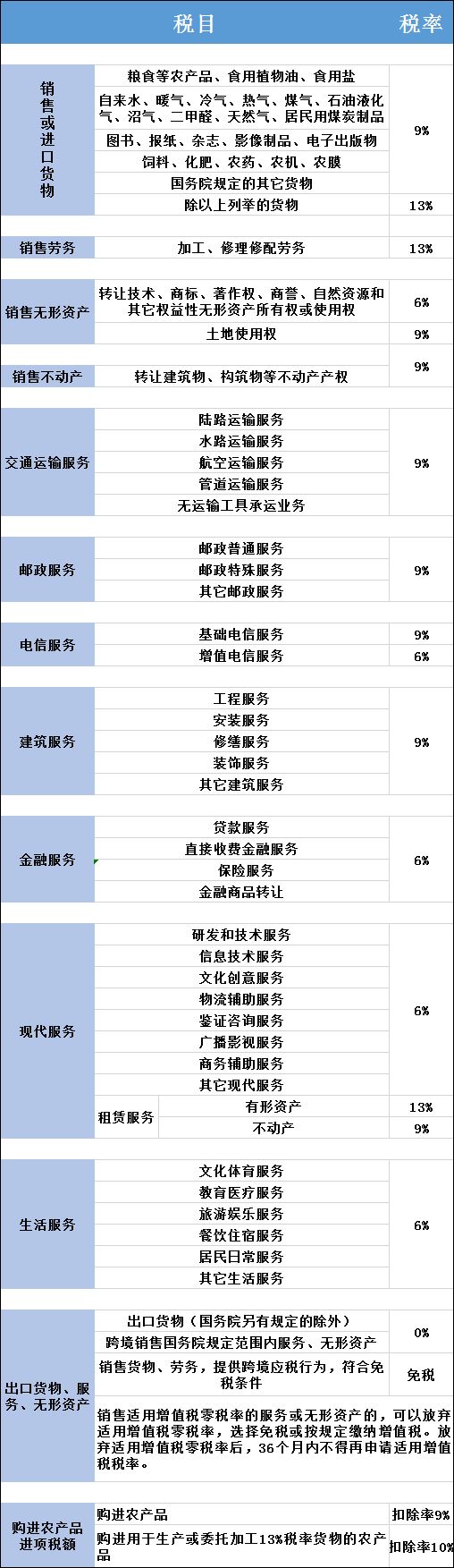 增值税纳税筹划案例分析(增值纳税申报表小规模纳税人)