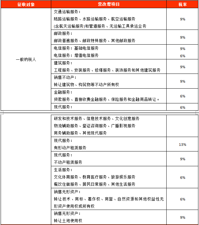 增值税纳税筹划案例分析(增值纳税申报表小规模纳税人)