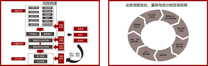 中国十大管理咨询公司排名(中国咨询管理公司排名)