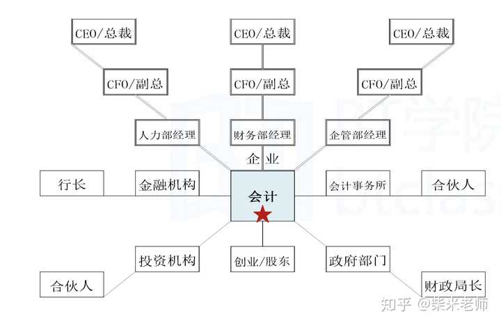 财务顾问发展前景(锐仕方达猎头顾问前景)