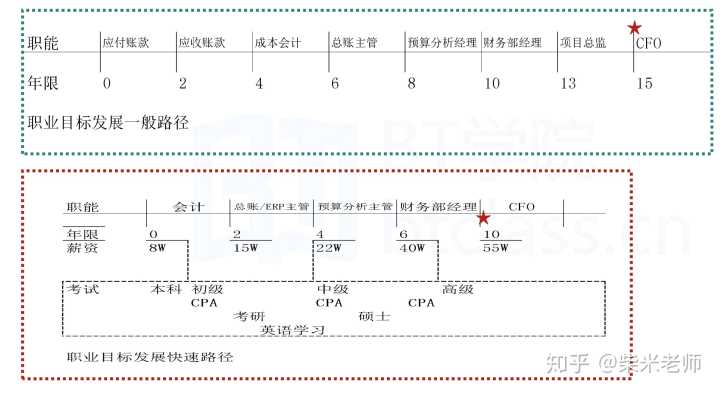 财务顾问发展前景(锐仕方达猎头顾问前景)(图6)