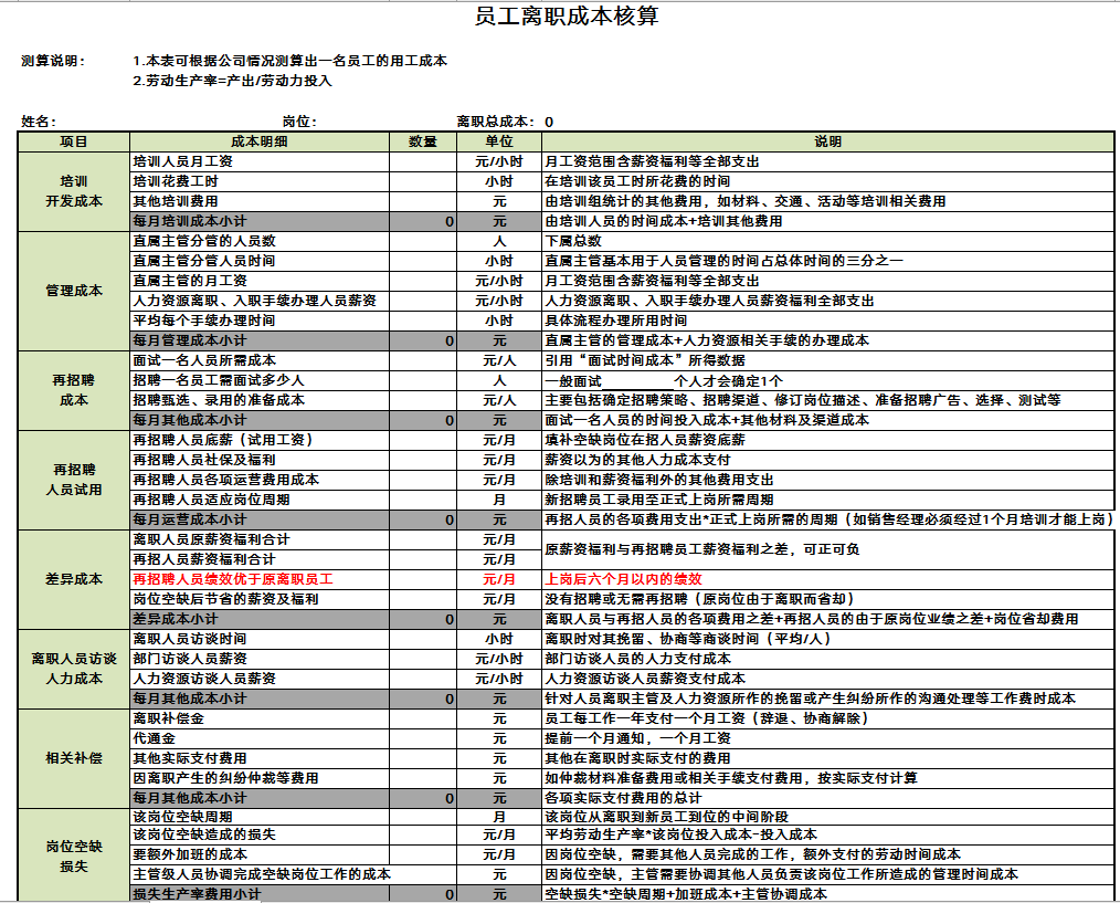 公司员工内部财务培训课程(基础财务培训ppt课程)