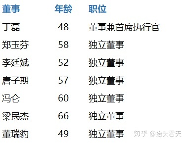 证监会公布最新ipo排队名单(最新ipo上市排队名单)(图5)