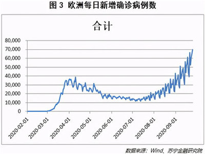 上市辅导一共几期(ipo辅导备案多久上市)