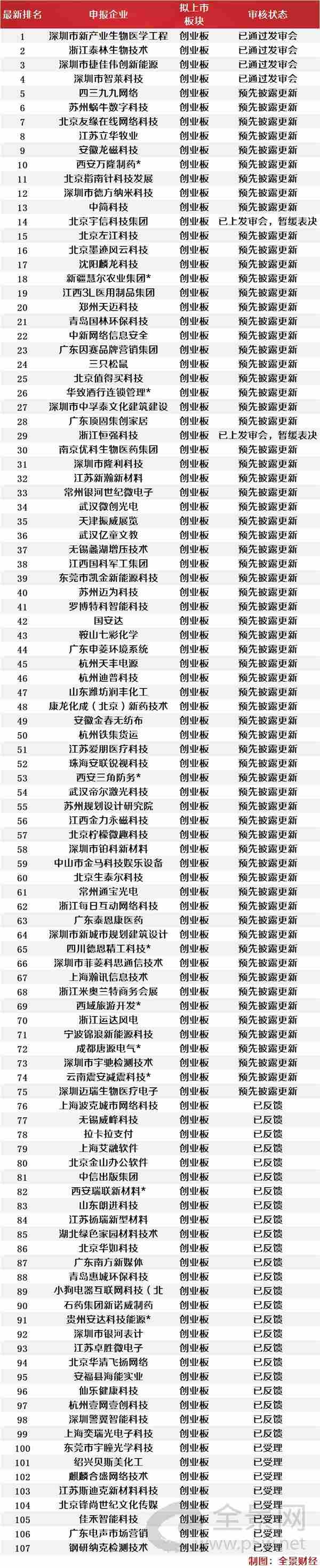 最新ipo上市排队一览表(北京科拓恒通ipo上市排队)(图4)