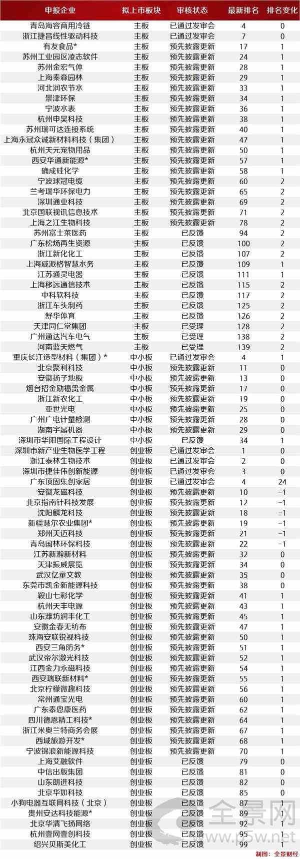 最新港股ipo上市排队一览表(港股ipo上市排队一览表)(图11)