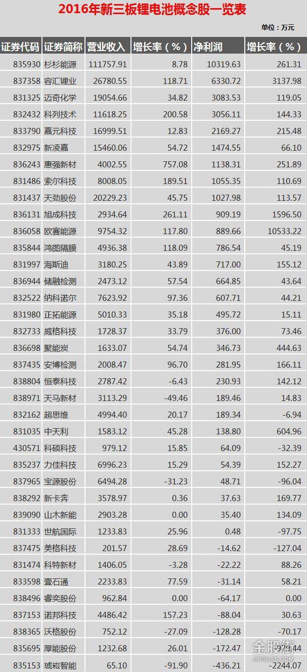 新三板股票是什么意思(新三板是私募股票吗)