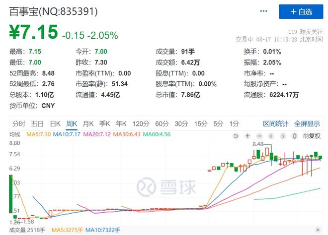 新三板股票是什么意思(新三板是私募股票吗)