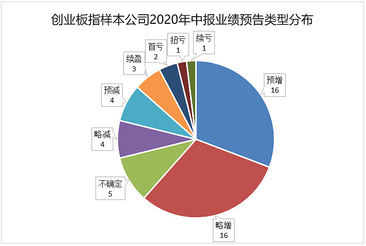 创业板上市怎么样(易郡样别墅板间)