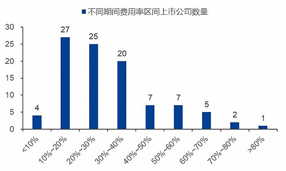 创业板上市怎么样(易郡样别墅板间)