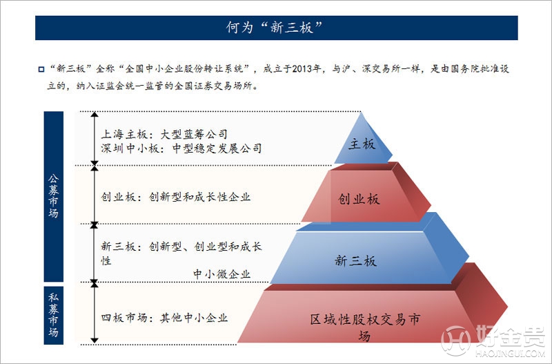 创业板上市怎么样(主板和中小板上市区别)