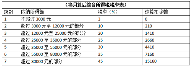 2021一次性年终奖合理避税(2021年秋季广东开放大学性考性测评系统平台)