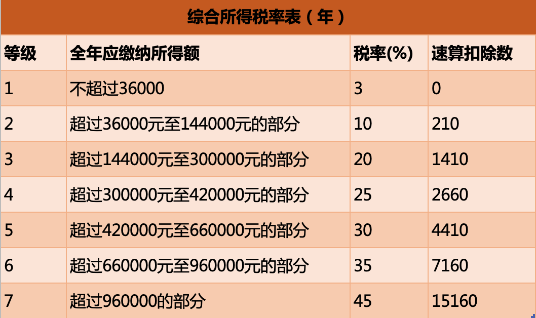 2021一次性年终奖合理避税(2021年秋季广东开放大学性考性测评系统平台)