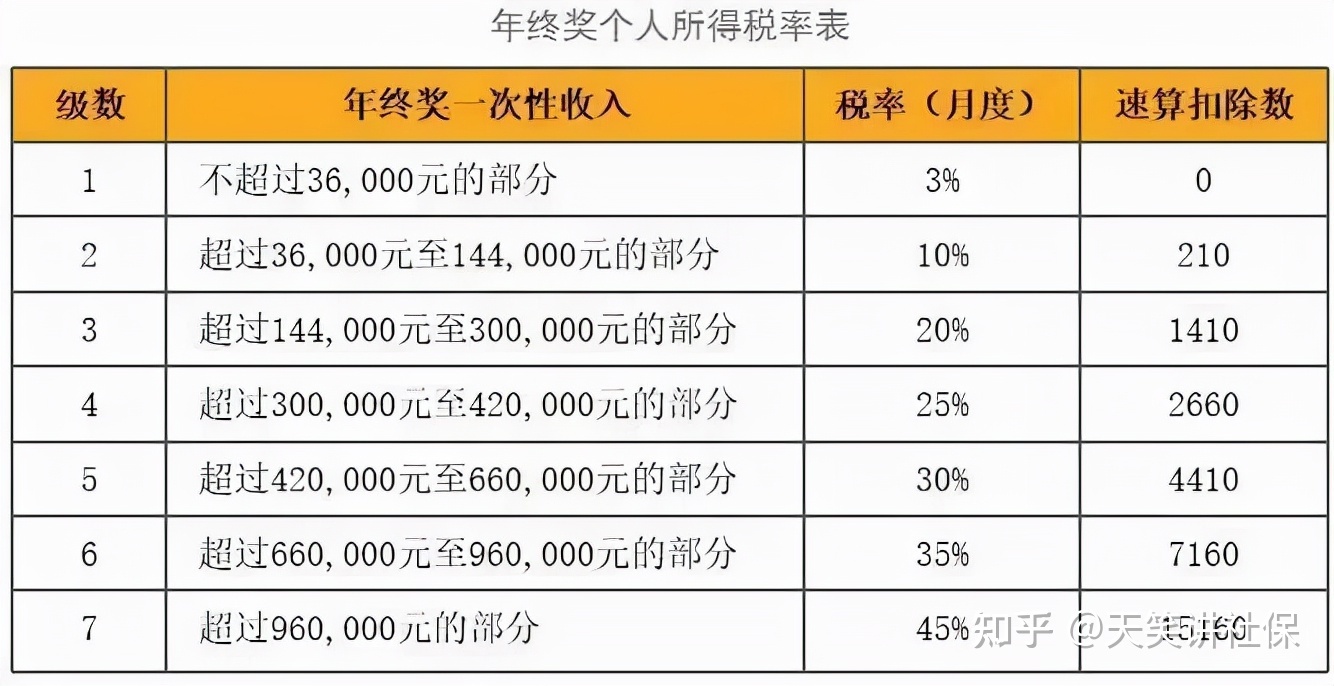 2021一次性年终奖合理避税(江西事业单位年终五个奖)