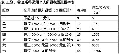 年终奖合理避税实战兵法 “税级临界点”有玩头