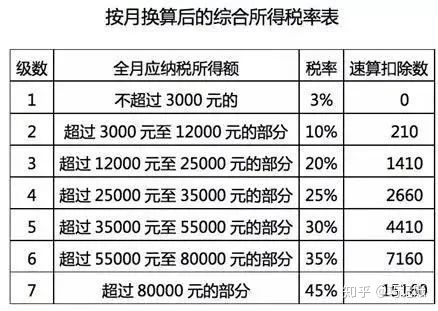 2021一次性年终奖合理避税(2021年秋季广东开放大学性考性测评系统平台)