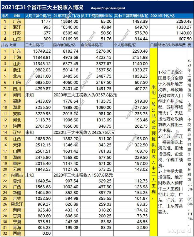 增值税(源泉税和代扣代缴税的区别)(图5)