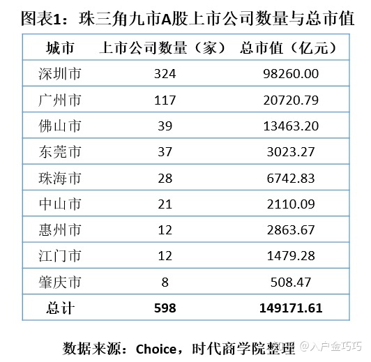 企业上市有什么好处?(企业上市后的好处)