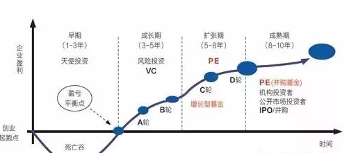 股权投资的一般流程(国有企业股权投资流程)(图1)