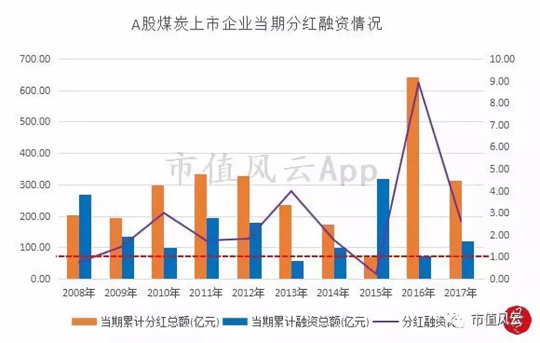 并购重组案例(资产并购和重组)