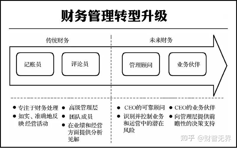 财务风险应对措施(税收风险应对措施)