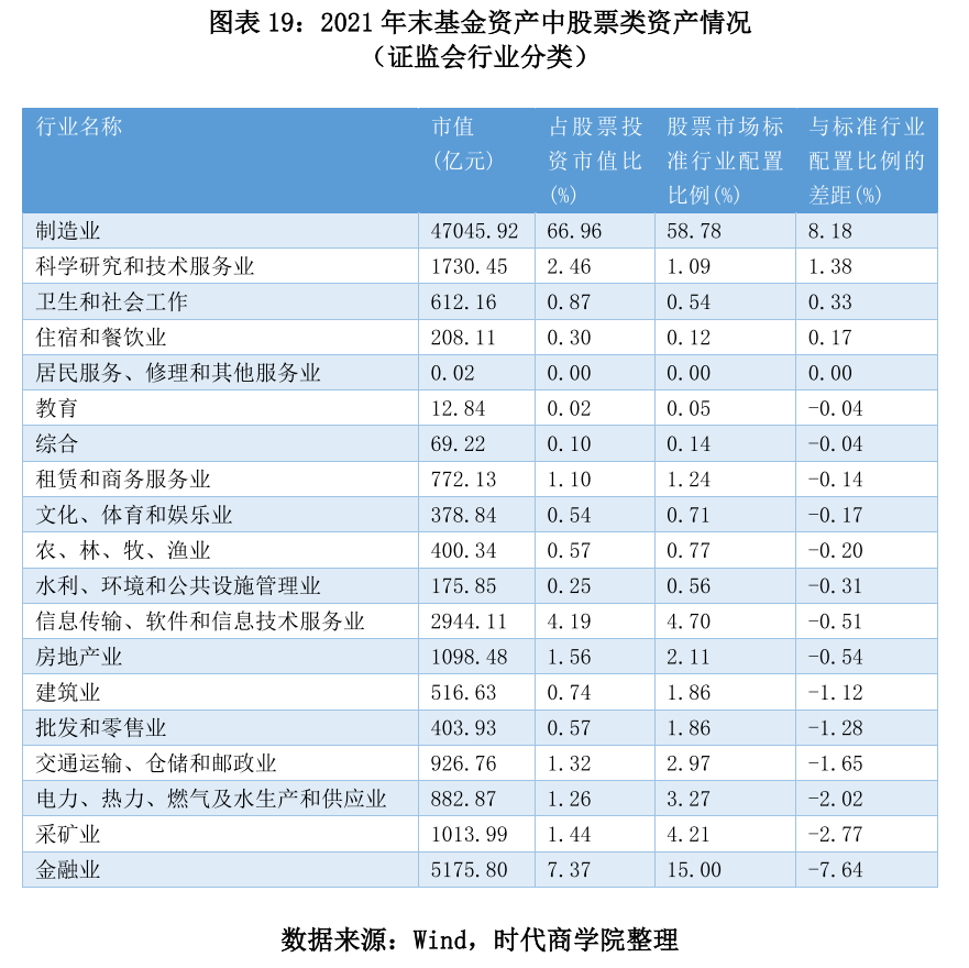 财务风险的分类(财务舞弊风险因子理论)