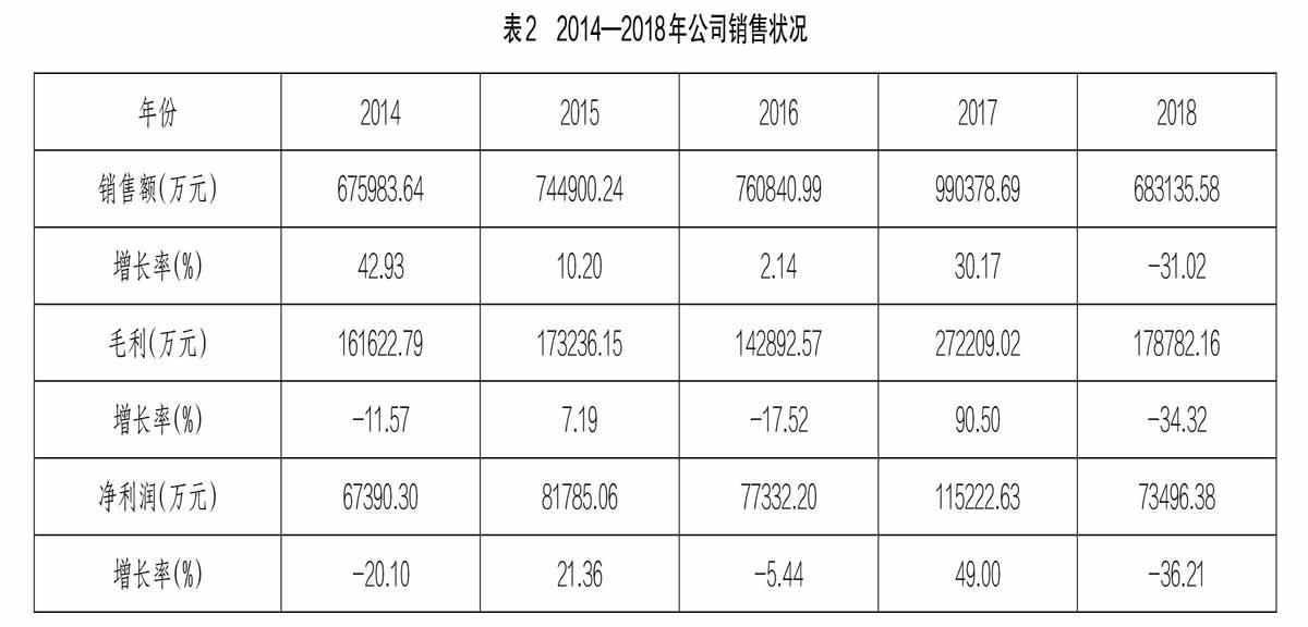 财务风险应对措施(通信业\营改增\政策分析及税改风险应对措施)(图3)