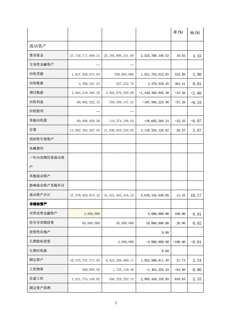 成本管理体系内容包括哪些方面(招聘体系包括哪些内容)