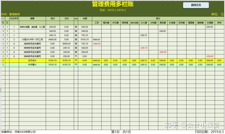 成本管理体系内容包括哪些方面(招聘体系包括哪些内容)