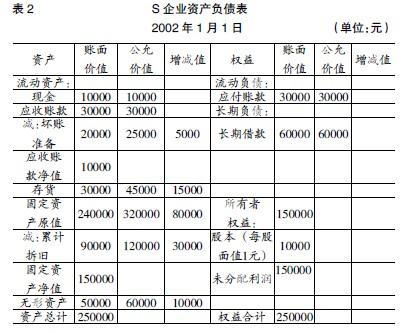 财务报表怎么看(便利店财务利润报表)