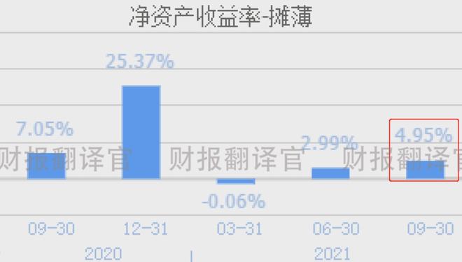 财务报表分析主要包括哪些内容(分析一个公司的主要财务数据)