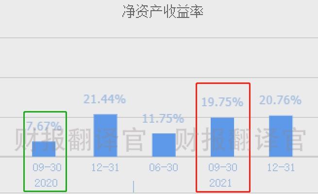 财务报表分析主要包括哪些内容(分析一个公司的主要财务数据)