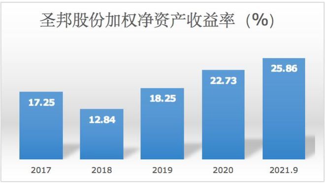 财务报表分析主要包括哪些内容(分析一个公司的主要财务数据)