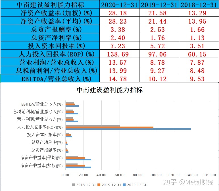 财务报表分析主要包括哪些内容(分析一个公司的主要财务数据)