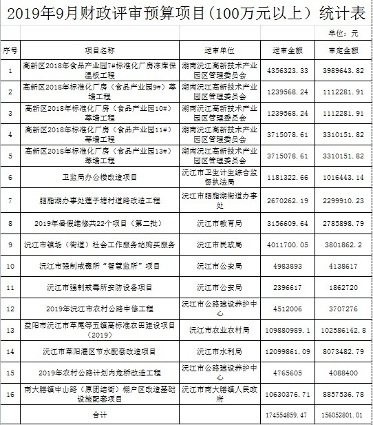 预算管理措施及成效(预算管理和预算管理体制)