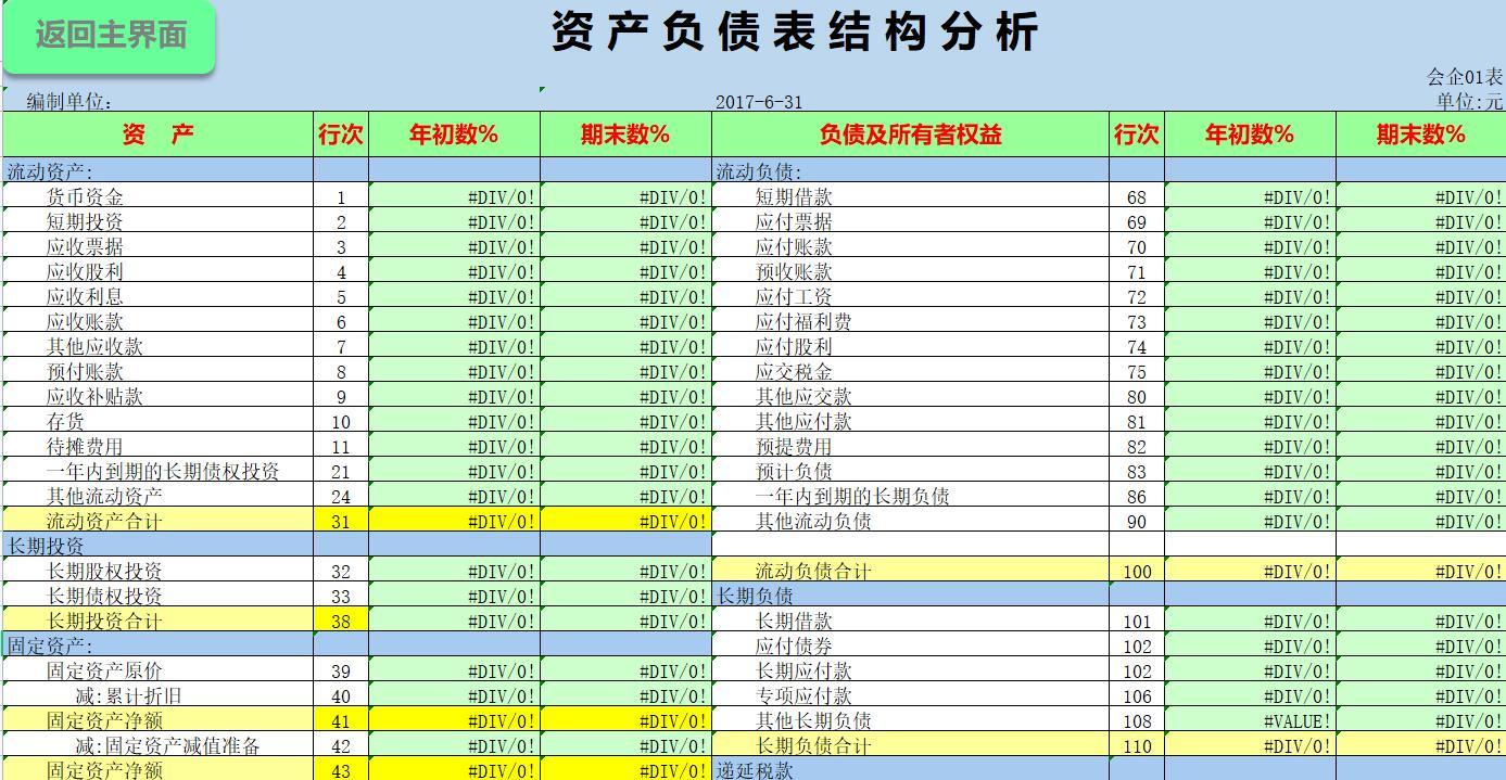 财务报表怎么分析数据(财务稽核报表)