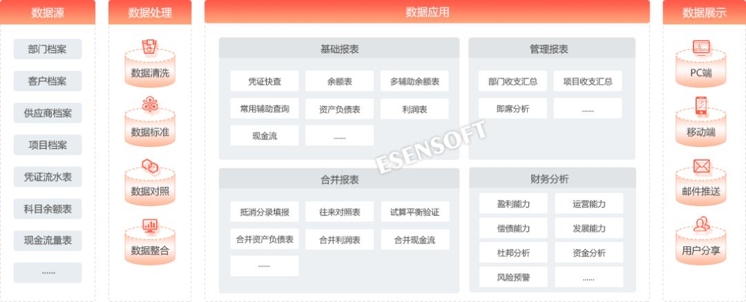 超详细财务报表分析案例（财务报表分析的作用有哪些）