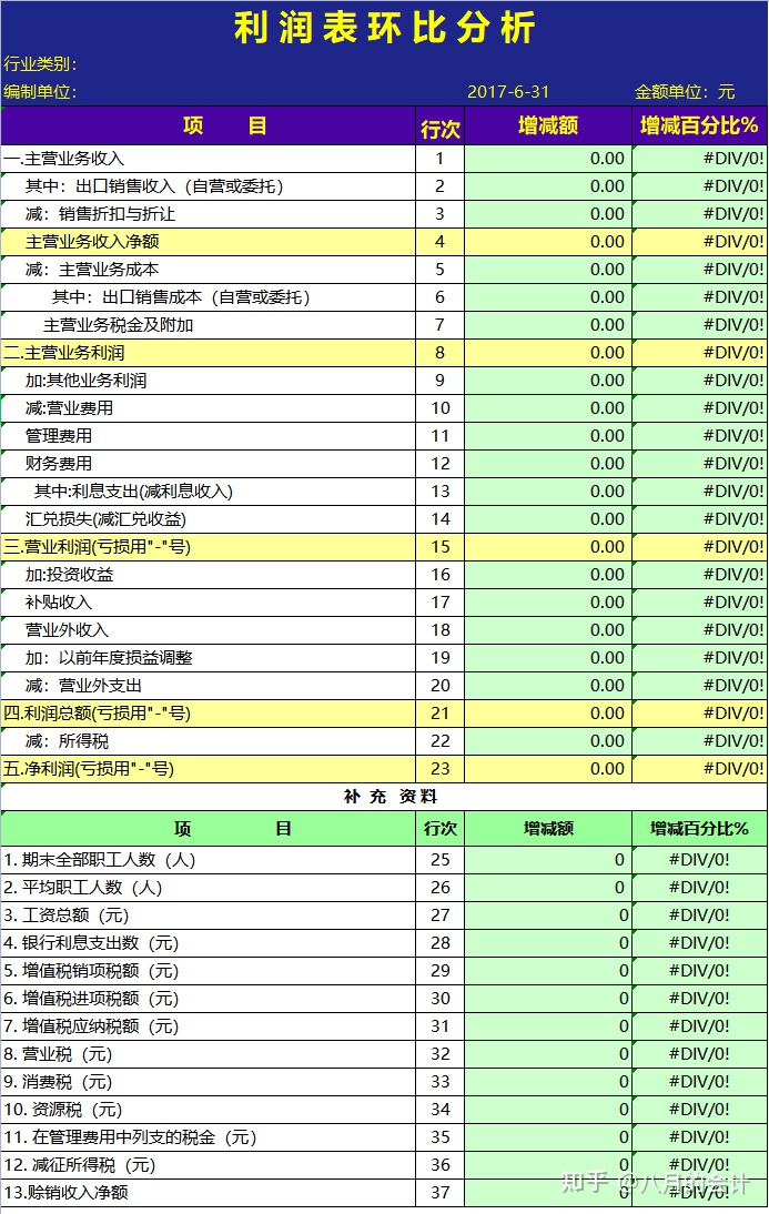 财务报表怎么分析数据(财务稽核报表)