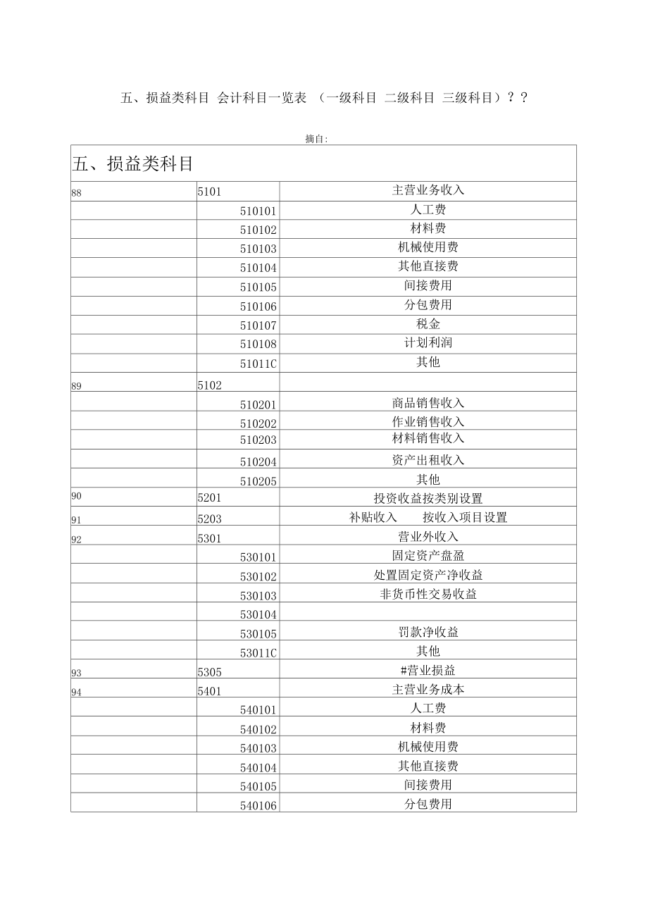 财务报表有哪几种(非财务人员学三大报表培训的ppt)