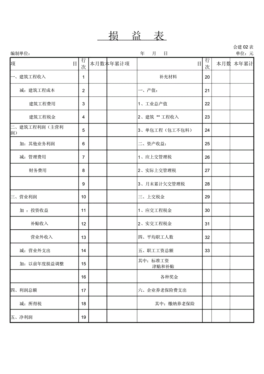 财务报表有哪几种(郑庆华注册会计会计讲义合并财务报报表嗨学网)