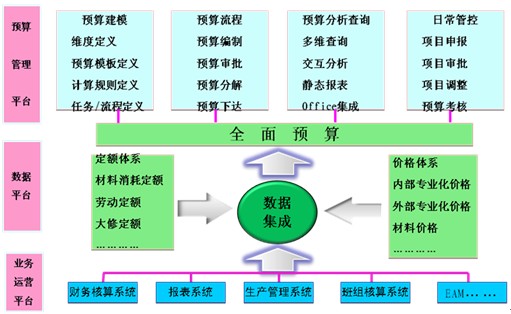 财务风险管控(总经理如何管控财务)