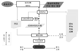 财务风险的分类(远离财务骗术：夏草教你规避财报风险)