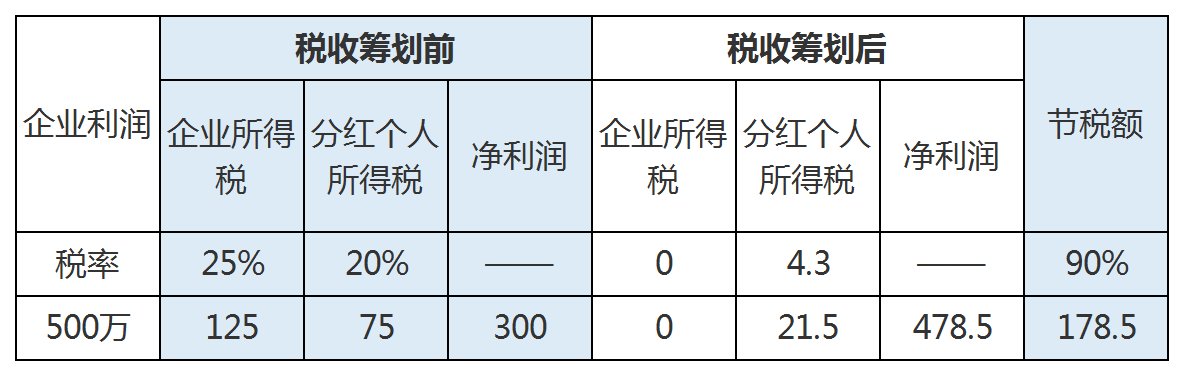 纳税筹划是什么意思(工资,薪金与劳务报酬纳税平衡点在个税筹划中的运用)