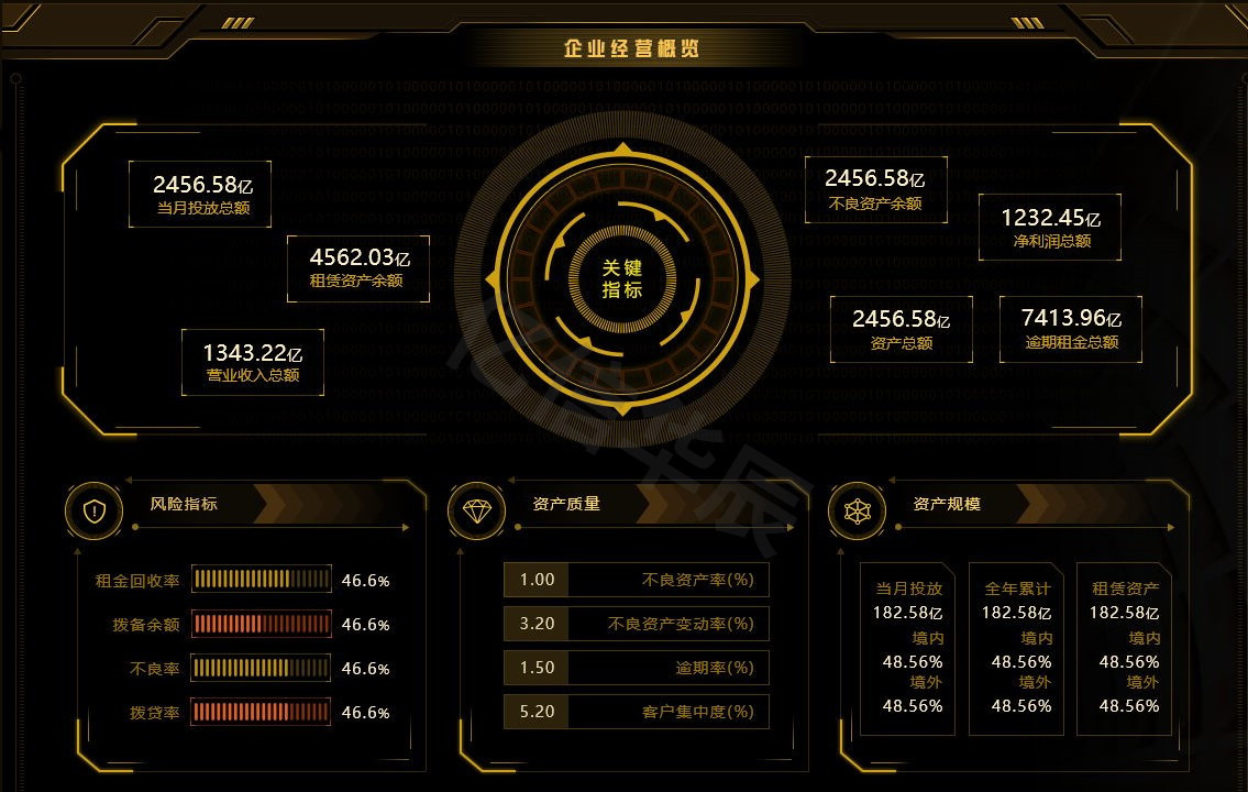 财务报表怎么分析数据(分析一个公司的主要财务数据)(图1)