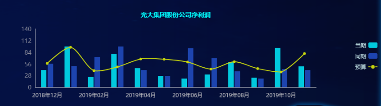 财务报表怎么分析数据(分析一个公司的主要财务数据)(图7)