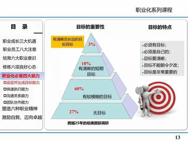 财务培训内容有哪些(财务总监培训内容)