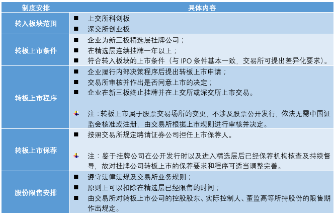 企业上市条件(企业具备什么条件才能上市)