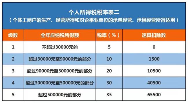 有限合伙企业的税收筹划(房地产企业增值税筹划)