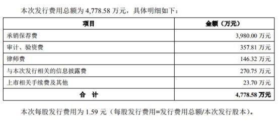 财务顾问收费标准(家庭中医顾问如何收费)