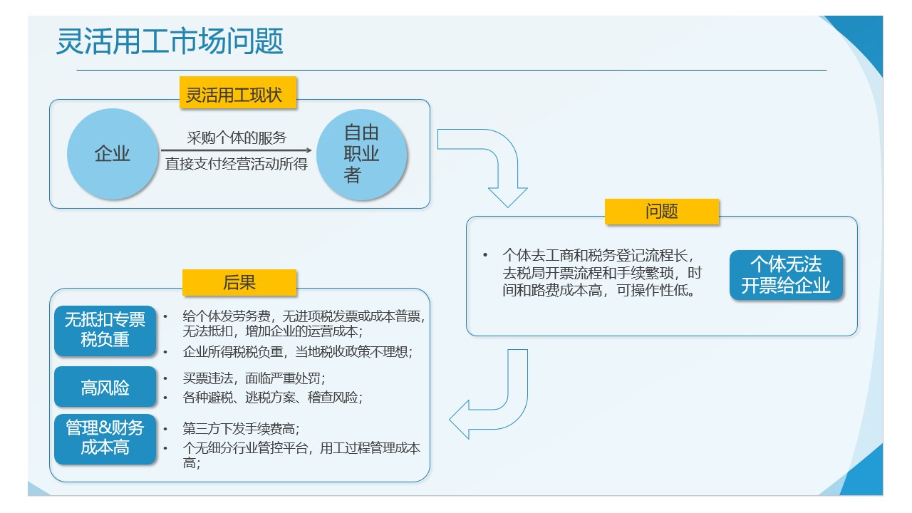 税务筹划怎样收费(税务征收费)